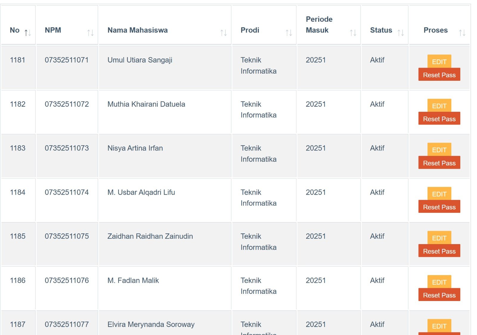 Jumlah Mahasiswa Aktif Prodi Informatika Capai 1.187 Orang